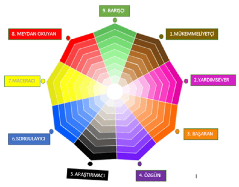 Ennegram Uygulayıcı Eğitimi